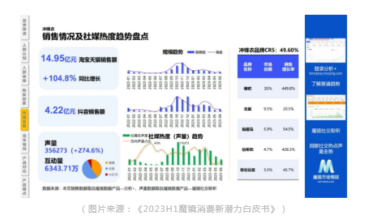 風口上的衝鋒（fēng）衣（yī）究竟能（néng）不能實現（xiàn）可持續？