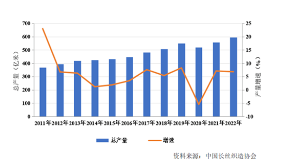 紡機風生水（shuǐ）起，紡織卻卷的越來越嚴重