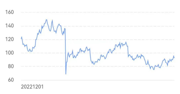 叫賣不叫好？運（yùn）動鞋巨頭一年市值大跌24%！