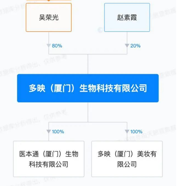 鴻星爾克進軍美容（róng）市場！