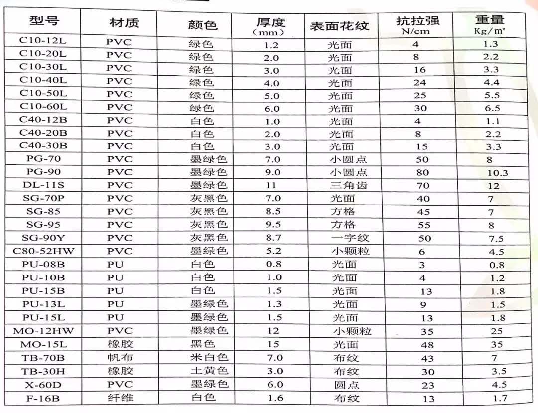 工業皮帶，PU輸送帶，PVC輸送帶，鞋（xié）機輸送帶，塑（sù）料頂板鏈，TPU傳動帶，聚酯輸送幹網