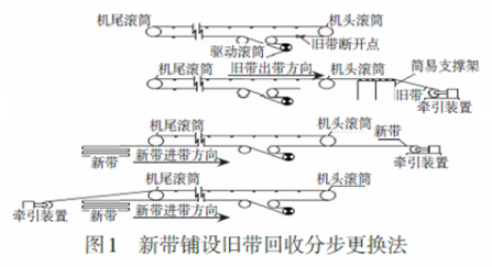 輸送帶更換你還在用傳統方法？