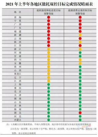 江（jiāng）蘇能耗“雙控” 亮紅燈，多地旺季限電！長期雙控政策下，企業應做好用能監測（cè）管理（lǐ）