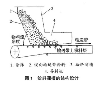 輸送帶皮帶磨（mó）損問題的（de）解決方法